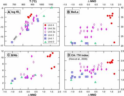 Magma and Mineral Composition Response to Increasing Slab-Derived Fluid Flux: Nevado de Longaví Volcano, Southern Chilean Andes